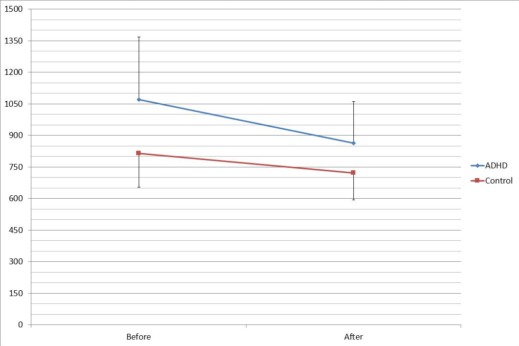 ADHD Attention Symptoms Improve With Brain Training&nbsp;Game